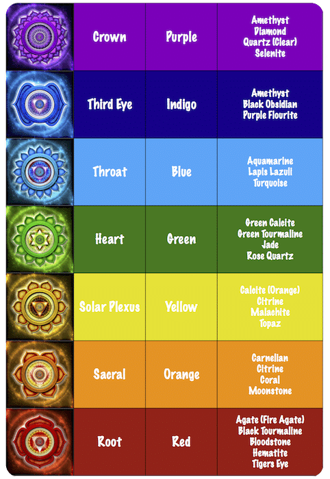 Chakra-Stone-Chart-2